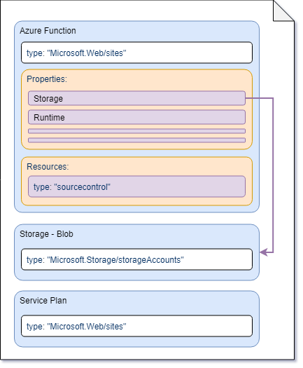 GenericDetailed