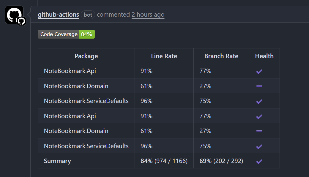 Code coverage