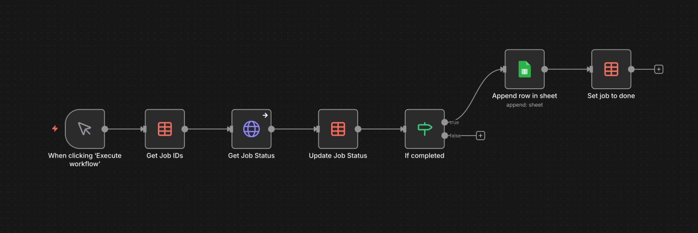 n8n workflow status