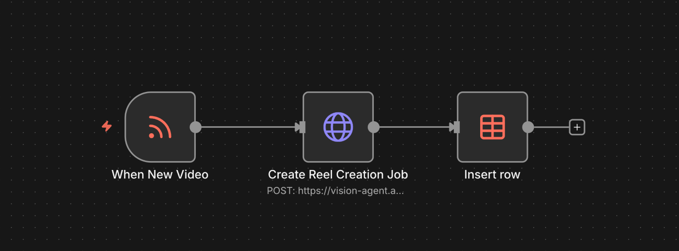 n8n workflow creation
